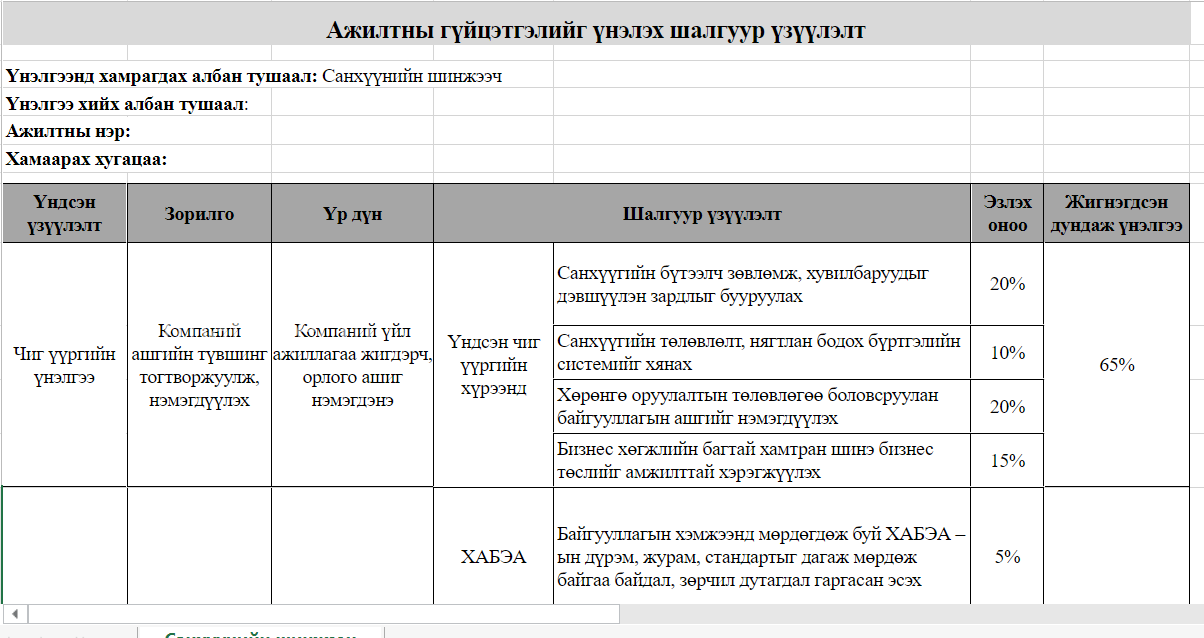 Санхүүгийн шинжээч KPI